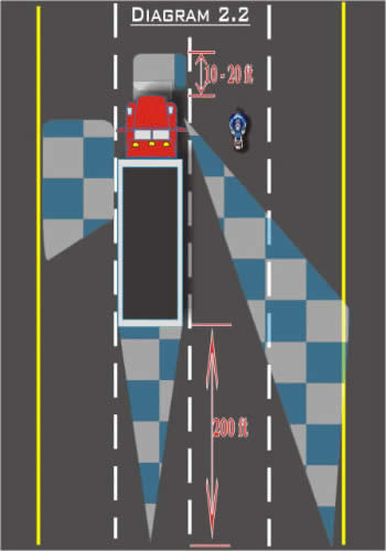 Blind Spot Diagram 2.2