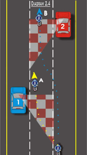 Blind Spot Diagram 2.4