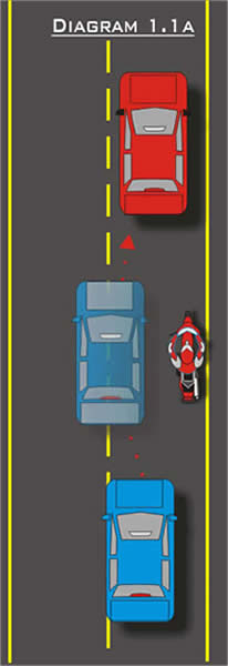 Lane Position Diagram 1.1a