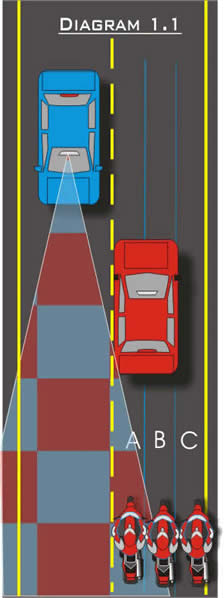 Lane Position Diagram 1.1