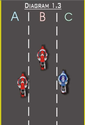 Lane Position Diagram 1.3